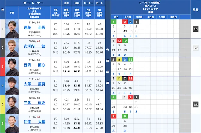 競艇メゾン　無料予想　2024/08/01　出走表