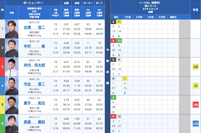 びわこ競艇2021年9月3日出走表