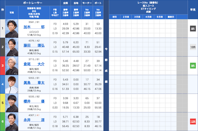 24/07/14 平和島4R 出走表