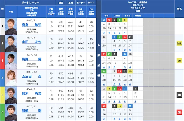 浜名湖競艇2022年10月5日出走表