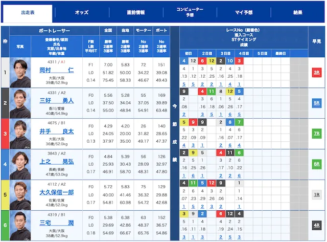 競艇ホットライン　無料予想2024年1月16日　出走表