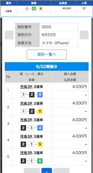 競艇快進撃　的中実績　2024年6月22日