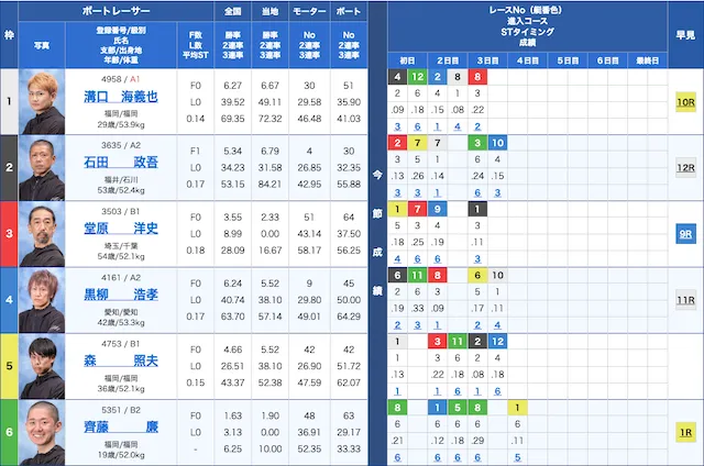 2024年7月23日　若松5R　出走表