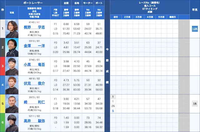 桐生競艇6R出走表