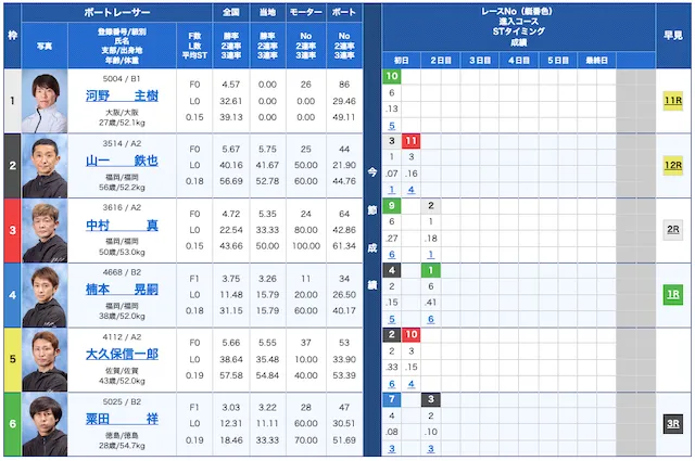 競艇ヒーロー2023年9月2日無料予想唐津7R出走表