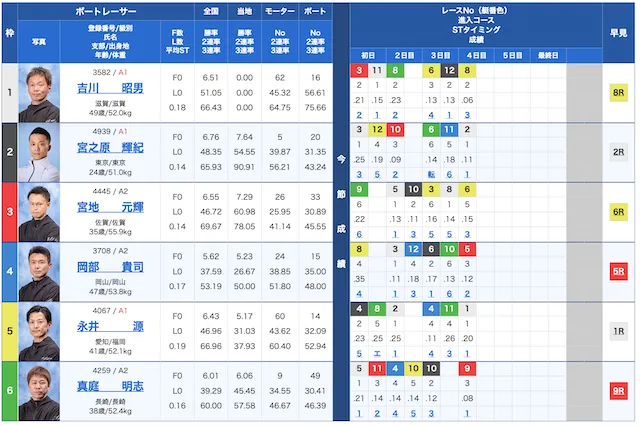 競艇ラボ2022年2月25日無料予想芦屋12R出走表