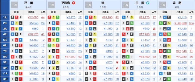 競艇勝てない　レース選び