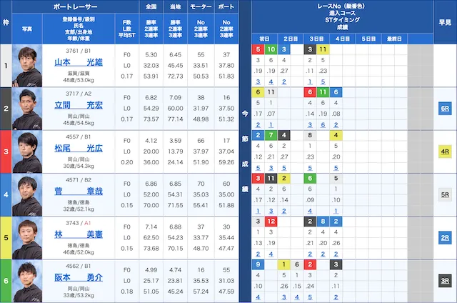 競艇サラリーマン無料予想2021年1月1日出走表