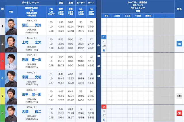 住之江競艇2022年2月26日出走表