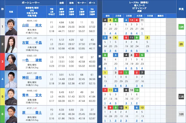 津競艇2020年8月9日出走表