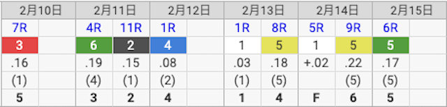 原田篤志　14