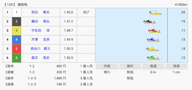 原田篤志　5