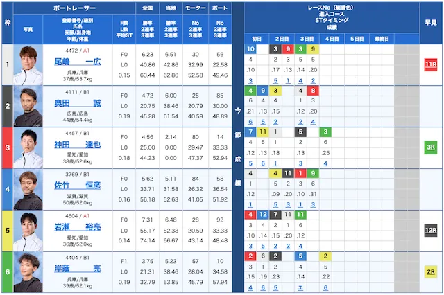 競艇サンダーバード2024年8月24日無料予想住之江7R出走表