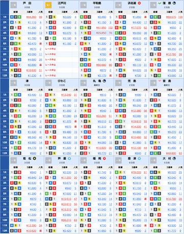 競艇1-全‐全　初検証