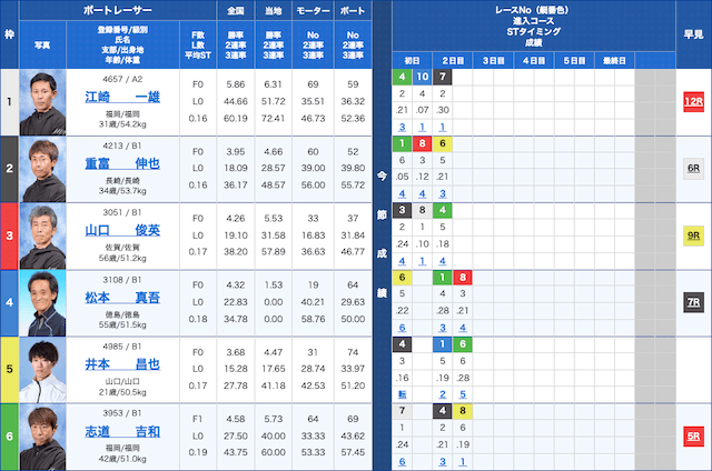 江崎一雄　八百長レース