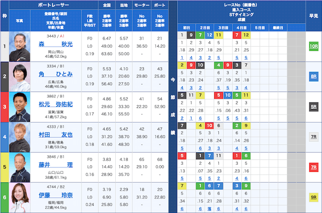 森秋光　八百長レース