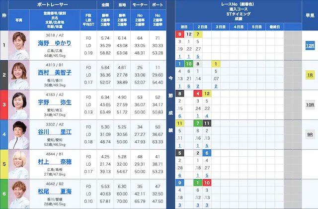 宮島競艇2020年4月16日