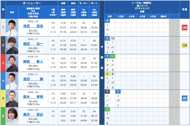 グランドライン2024年5月2日無料予想戸田6R出走表