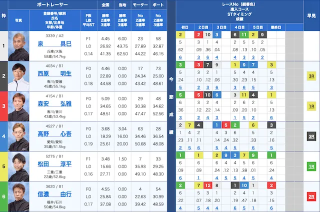 第三艇國2024年4月12日出走表