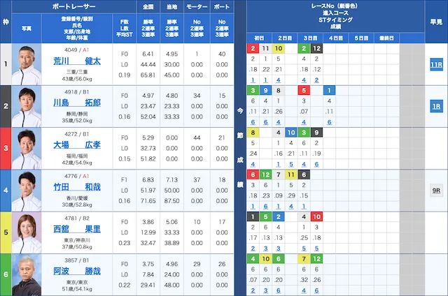 戸田競艇2024年8月6日出走表