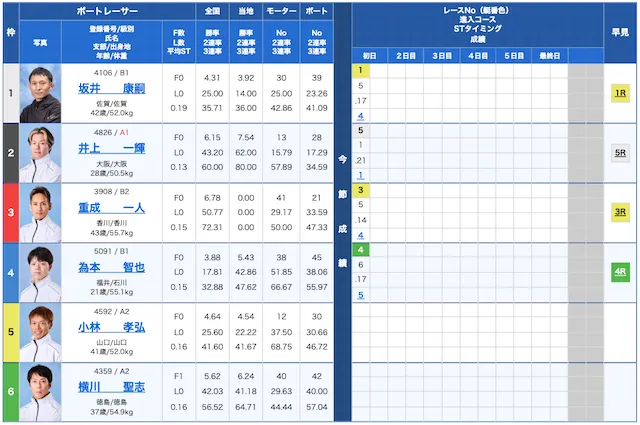 ボートチェス2024年5月16日無料予想徳山10R出走表