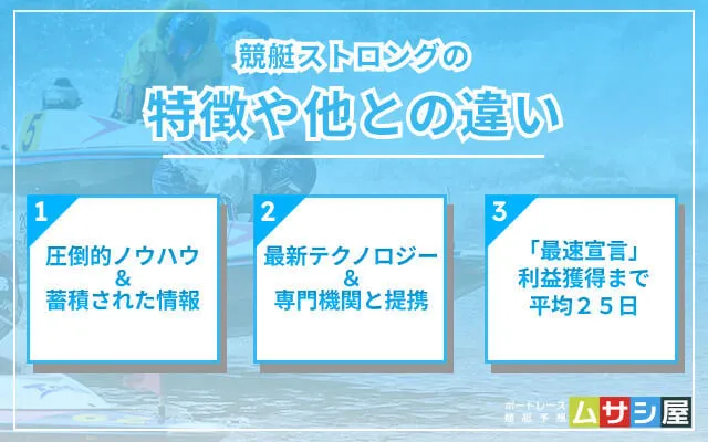 競艇ストロングの特徴や他社との違いを調査