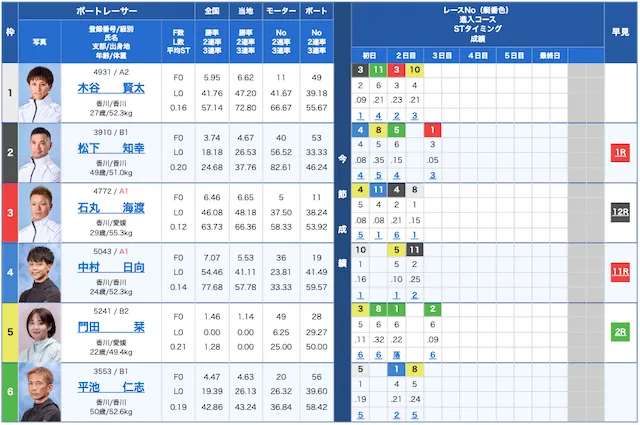 プロ競艇ライズ2023年1月5日無料予想丸亀6R出走表