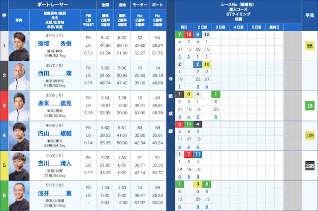 平和島2024年2月16日出走表