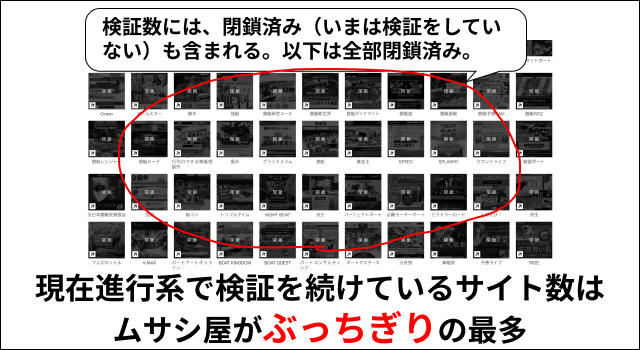 ムサシ屋は検証数NO1