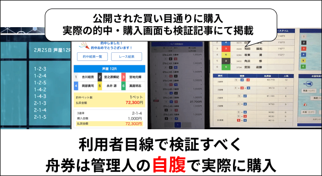 利用者目線で検証すべく舟券を実際に購入