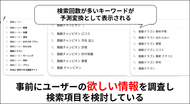 ユーザーの欲しい情報を事前に調査し検証項目を設定