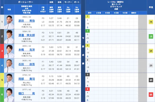 三国2024年10月1日出走表　