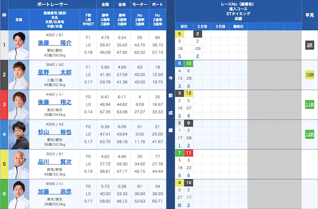 戸田2022年9月2日出走表