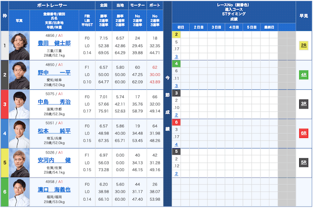 ヴィーナスボート2024年9月18日無料予想桐生11R出走表