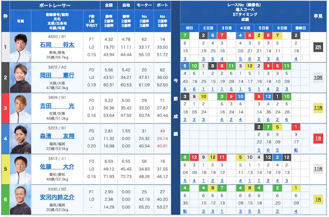 競艇ザブーン2024年3月17日無料予想芦屋6R出走表