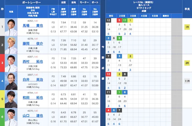 尼崎2024年11月12日7レース