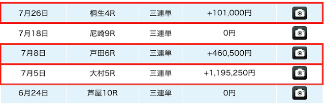 ボートアンドゴーの的中実績