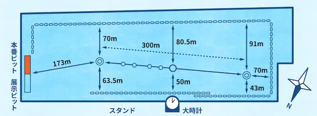 下関競艇の水面設計