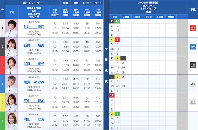 福岡2021年9月14日出走表