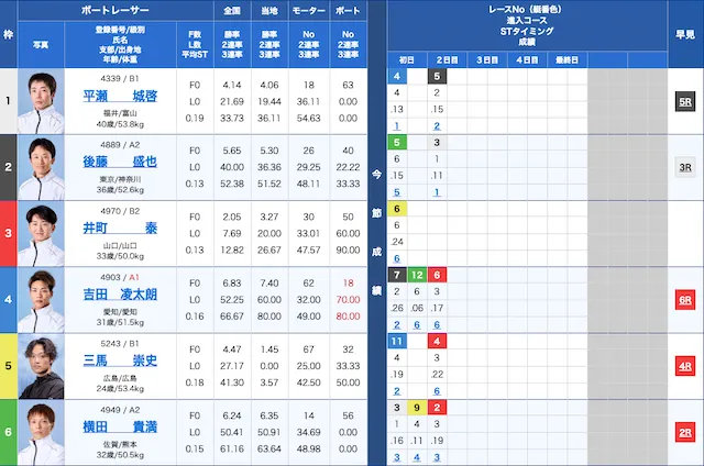 ボートワンダー　無料予想2024年11月7日 出走表