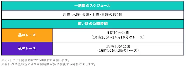 ボートワンダー　無料予想の詳細