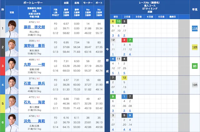 多摩川2024年11月2日