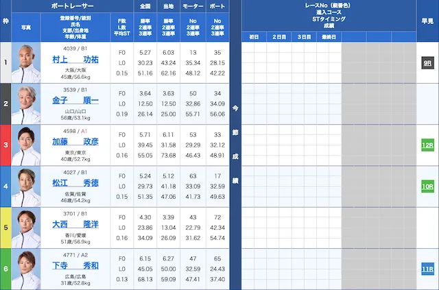 競艇スターライト　尼崎　出走表