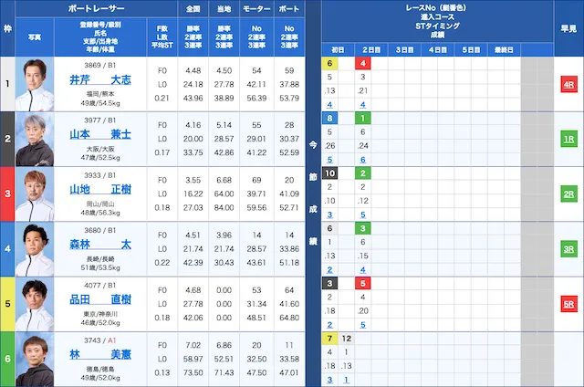 エンカウント　無料予想20241109 出走表