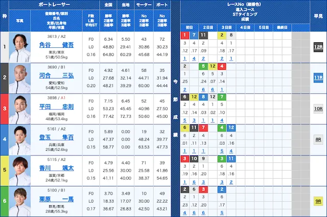 平和島2024年11月19日4レース出走表