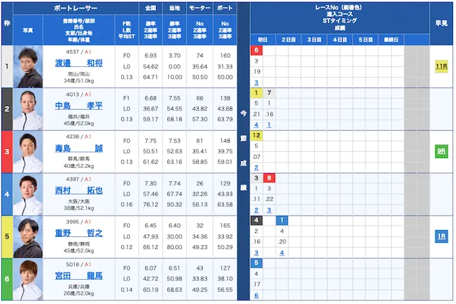 競艇レジェンド無料予想2024年12月9日福岡5R出走表