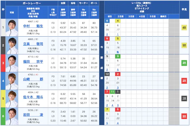 ボート66 2025年1月3日無料予想住之江9R出走表