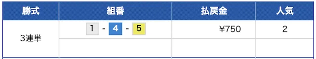 ボート66 2025年1月3日無料予想住之江9Rレース結果