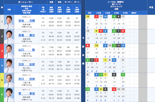 下関2025年1月16日　12レース出走表