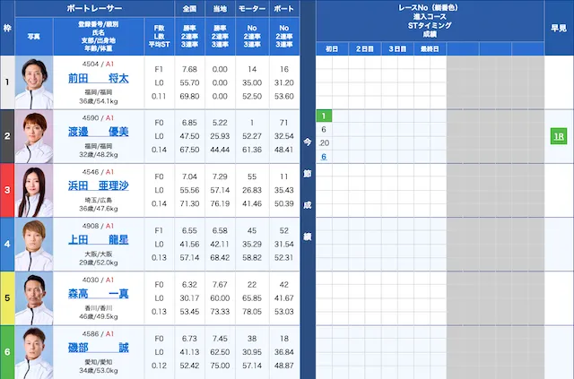 舟券オールスターズ　無料予想 2025年1月23日出走表